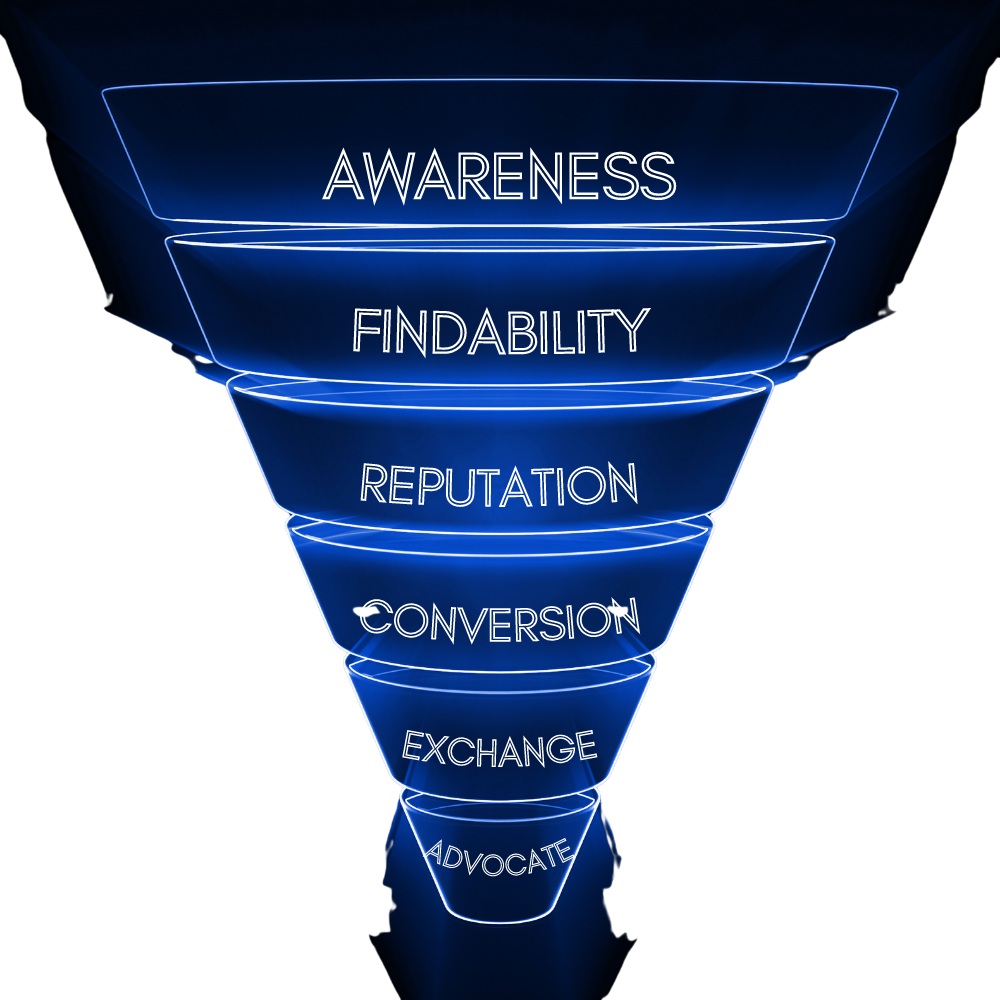 lead generation